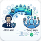 User Access Rights Cloner screenshot